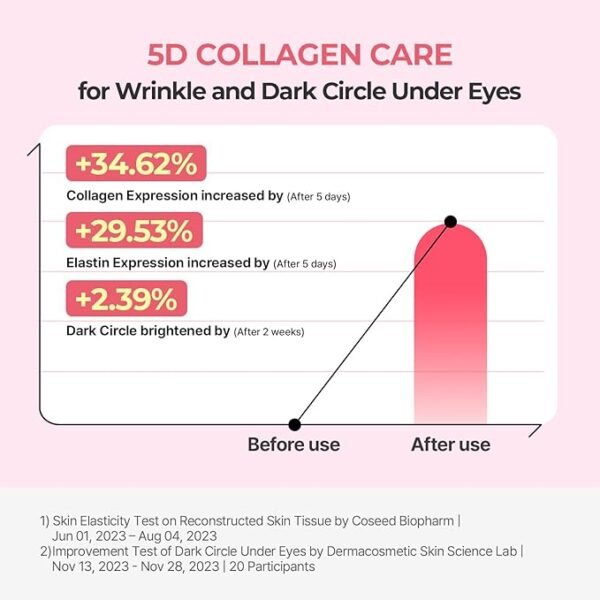 Torriden – CELLMAZING Firming Eye Cream – 30ml