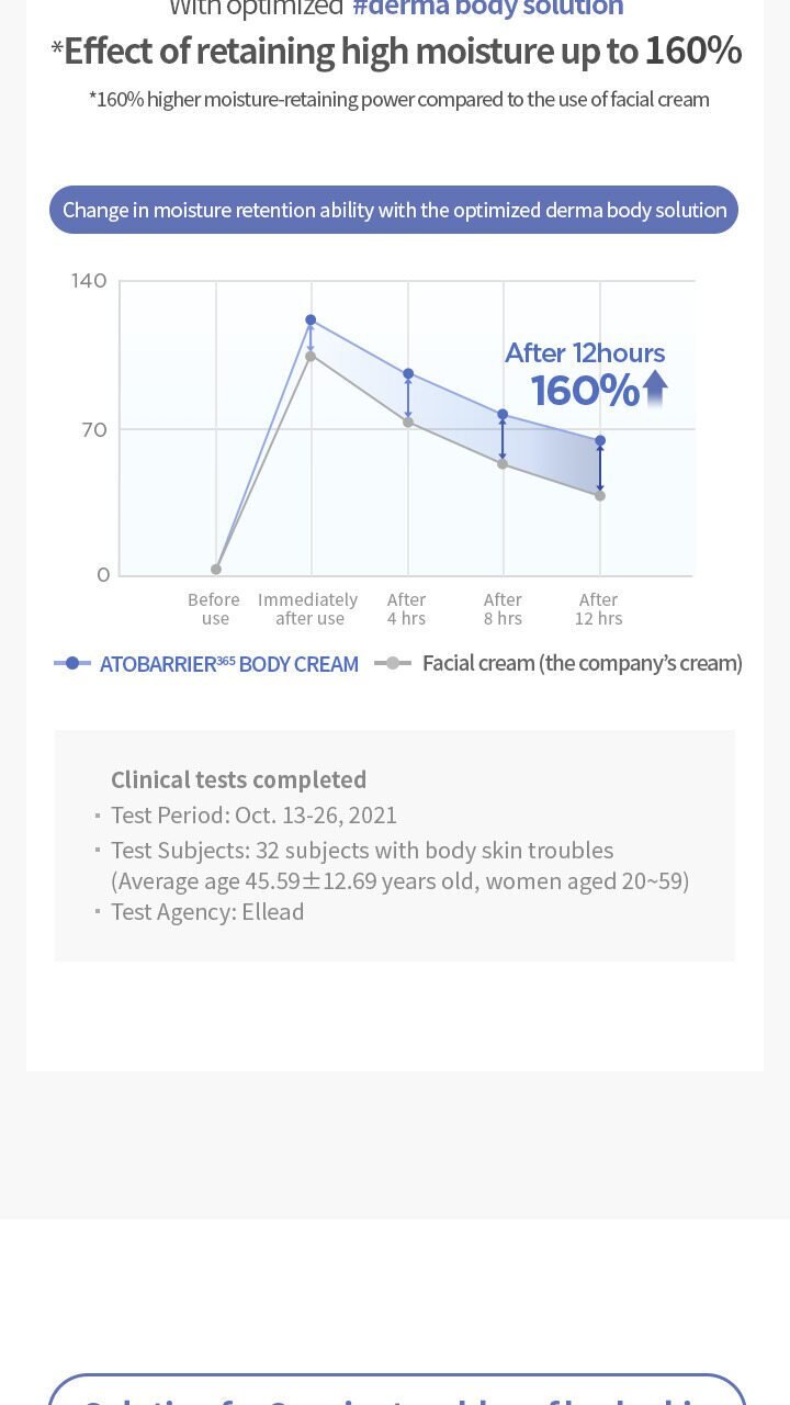 AESTURA - Atobarrier 365 Body Cream 250ml