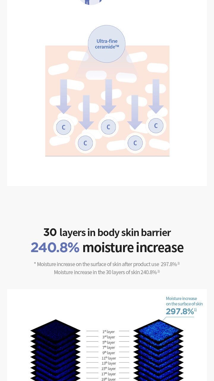 AESTURA - Atobarrier 365 Body Cream 250ml