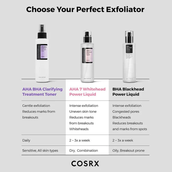COSRX - BHA Blackhead Power Liquid - 100ml