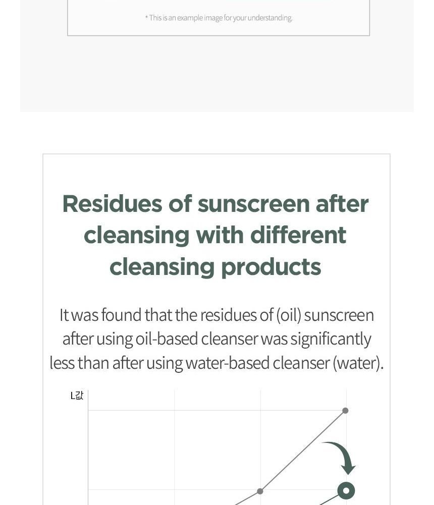 ANUA – Heartleaf Pore Control Cleansing Oil