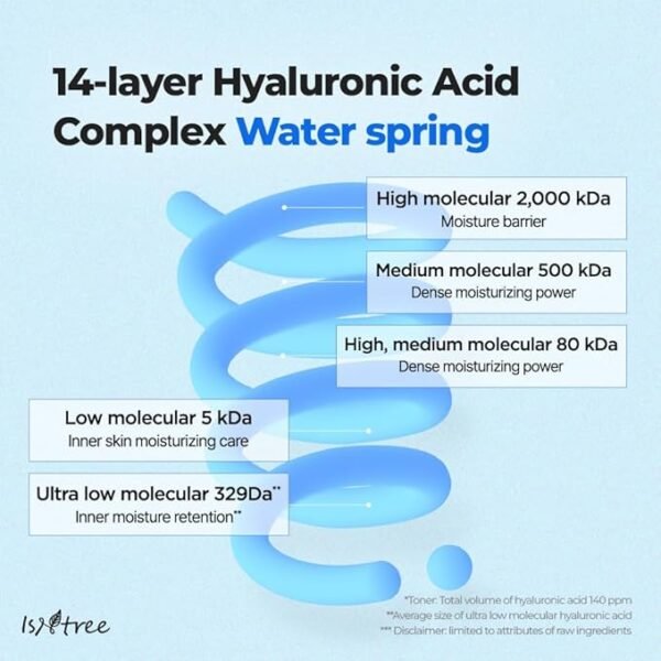 Isntree - Ultra-Low Molecular Hyaluronic Acid Serum - 50ml